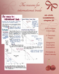 International Trade – AS Level Economics Cambridge Notes (17 Pages)